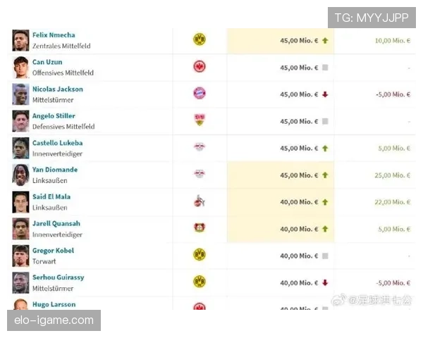 德甲新赛季转会风潮来袭，明星球员交易趋势分析持续引发关注