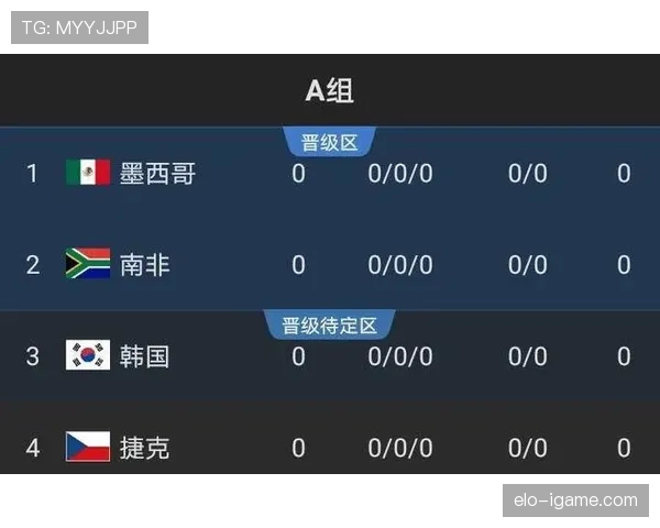 德国队2026世界杯I组出线前景分析